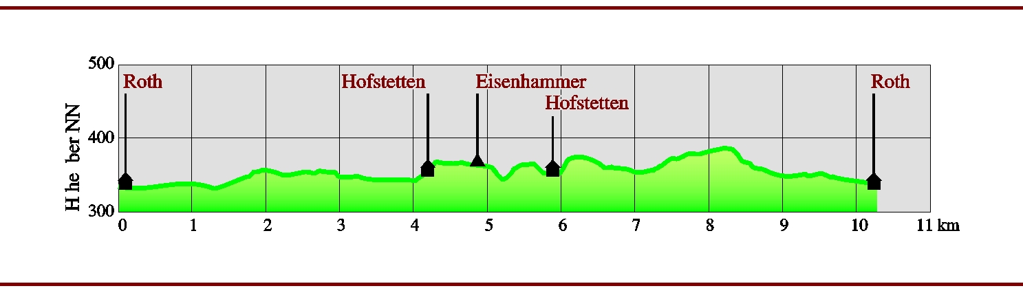 mit Roth, Hofstetten, Eisenhammer