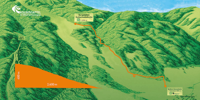 Plan Wegstrecke Alpine Coaster Oberammergau