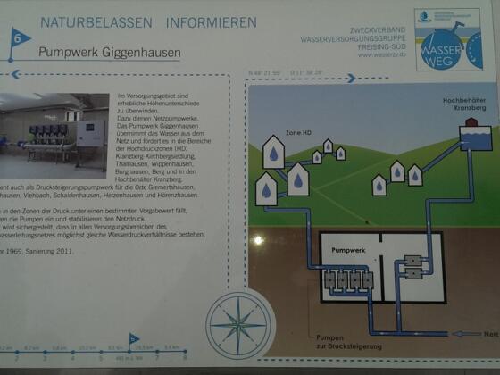 Informationstafel zum Pumpwerk Giggenhausen auf dem Wasserweg