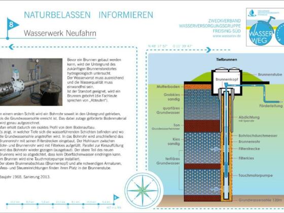 Informationstafel zum Wasserwerk in Neufahrn auf dem Wasserweg
