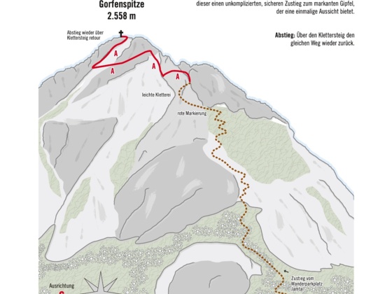 Topo Klettersteig Gorfenspitze