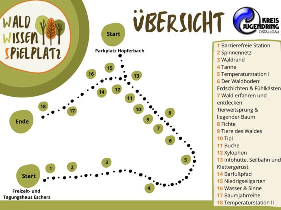 Übersicht WaldWissenSpielplatz