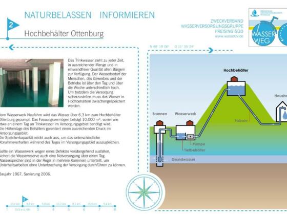 Informationstafel zum Hochbehälter Ottenburg