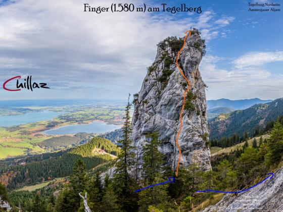 Übersichtsbild Klettertour auf den schönen Finger.