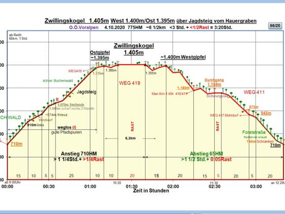 Zeit-Höhen-Diagramm_2020