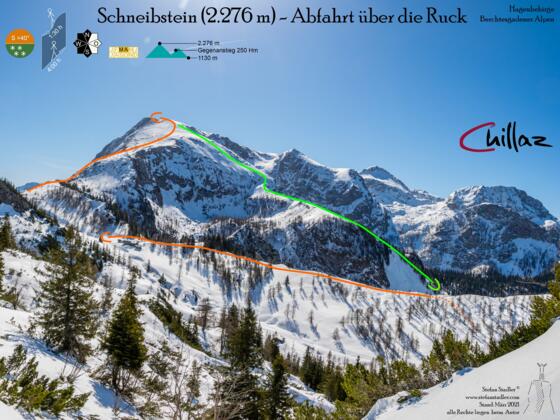 Übersichtsbild - Topo Skitour Schneibstein mit Abfahrt über die Ruck