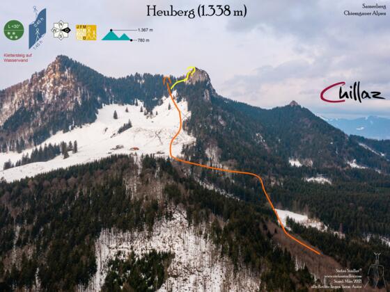 Übersichtsbild Skitour auf Heuberg und Wasserwand.