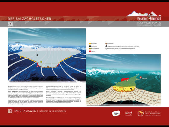Der Salzachgletscher - Panoramatafel