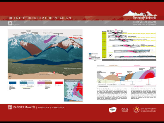 Entstehung der Hohen Tauern