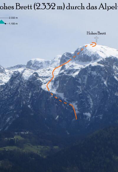 Hohes Brett - Übersichtsbild der Skitour durch das Alpeltal - Topo