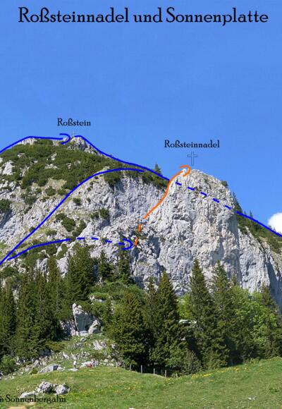 Übersichtsbild Klettern am Roßstein und Roßsteinnadel - Topo