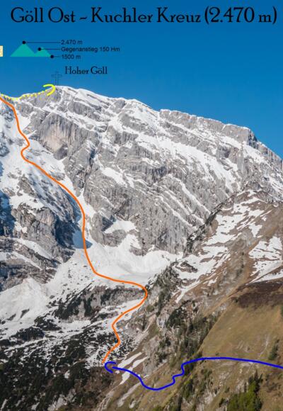 Übersichtsbild Göll Ost Ski-Extremklassiker (Topo)
