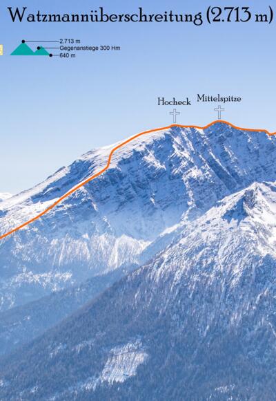 Watzmannüberschreitung im Winter: Topo der (Ski)tour.