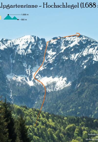 Übersichtsbild Hochschlegel Alpgartenrinne Topo Skitour