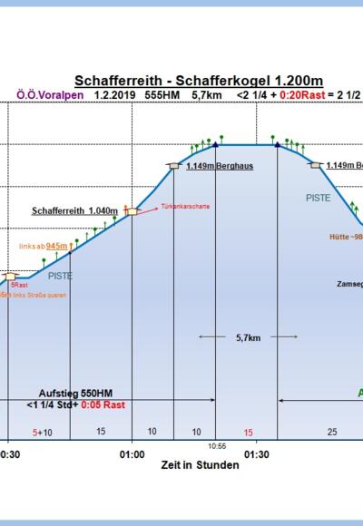 Zeit-Höhen-Diagramm