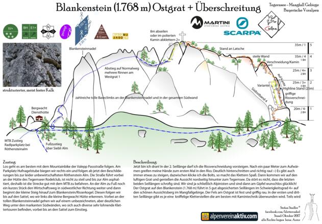 Topo Blankenstein Überschreitung - Ostgrat, Normalweg