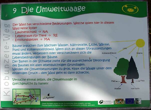 Die Umweltwaage