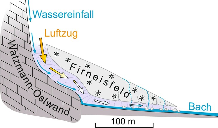 Eiskapelle im Sommer