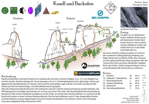 Topo der Klettertouren an Kundl und Backofen im Inntal