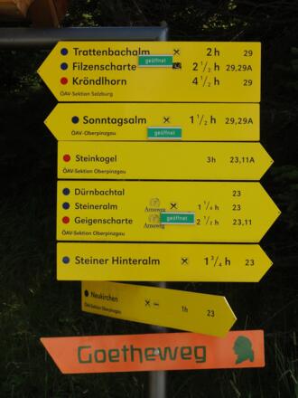 Wegweiser bei der Weggabelung