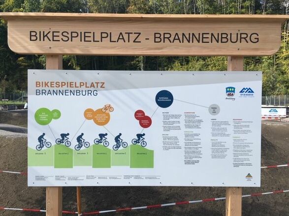 Übersichtstafel Bikespielplatz Brannenburg