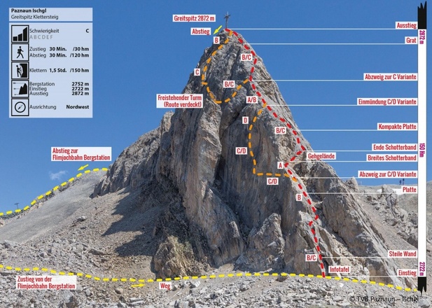 Klettersteig Greitspitz