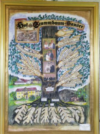 Stammbaum Hauser