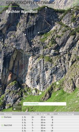 Topo "Eiertanz" und "Red Chili" - Guggerköpfle Ostwand