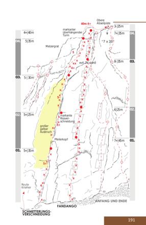 Topo "Schmetterlingsverschneidung" und "Fandango" - Melzerplatten