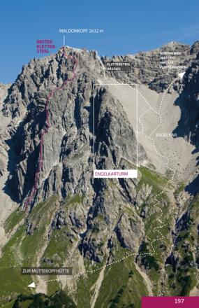 Übersichtsbild Engelkarturm