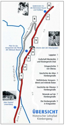 Lehrpfad Kienbergweg