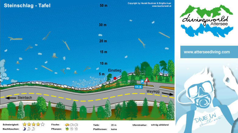 tauchplatz_steinschlag_tafel