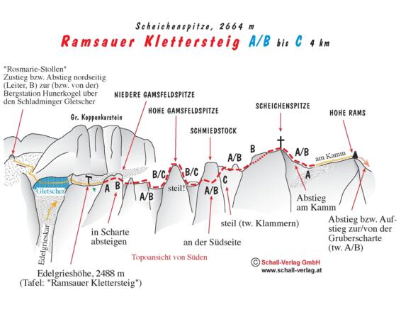 Topo Ramsauer - Klettersteig (c) Schall Verlag GmbH