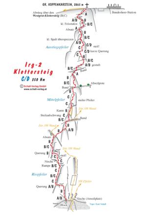 Topo Irg 2 - Klettersteig (c) Schall Verlag GmbH