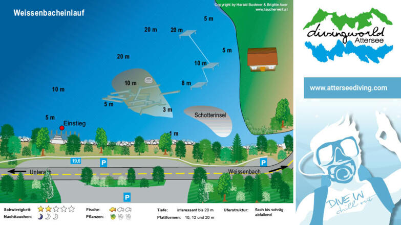 tauchplatz_weissenbacheinlauf