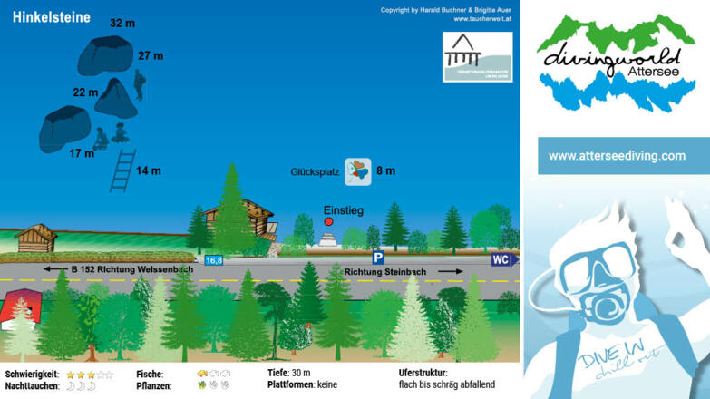 Tauchplatz Hinkelsteine