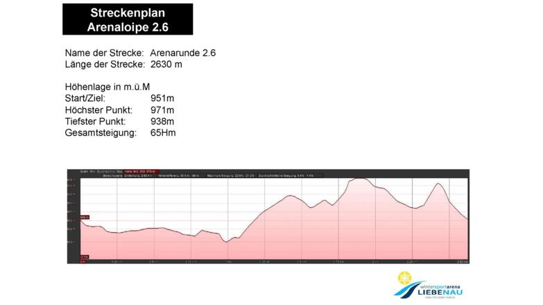 Höhenprofil Arenaloipe 2.6