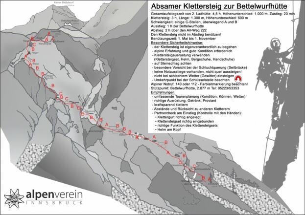 Topo - Absamer Klettersteig