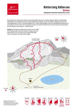 Topo Klettersteig Kälbersee