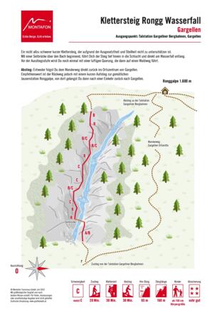 Topo Klettersteig Rongg Wasserfall