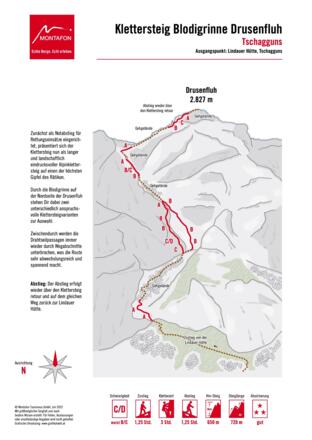 Topo Klettersteig Blodigrinne - Drusenfluh