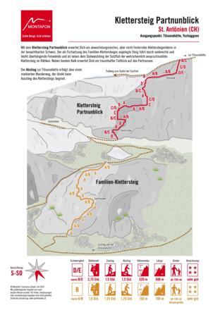 Topo Klettersteig Partnunblick