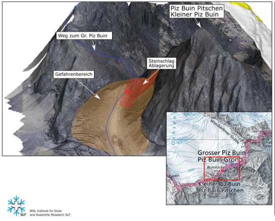 Bersturz Gefahrenbereich