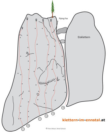 Camp Sibley - Sektor B - Nordostseite