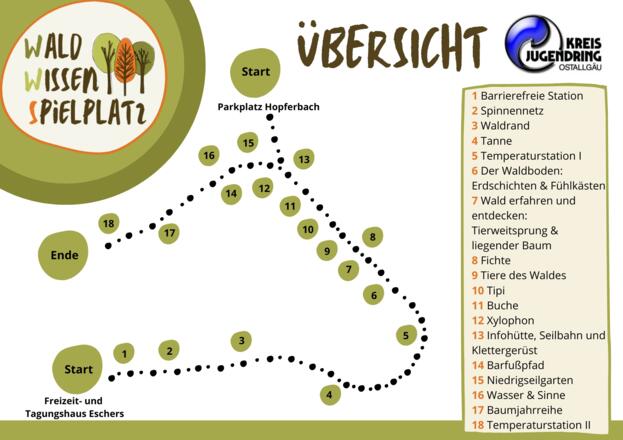 Übersicht WaldWissenSpielplatz