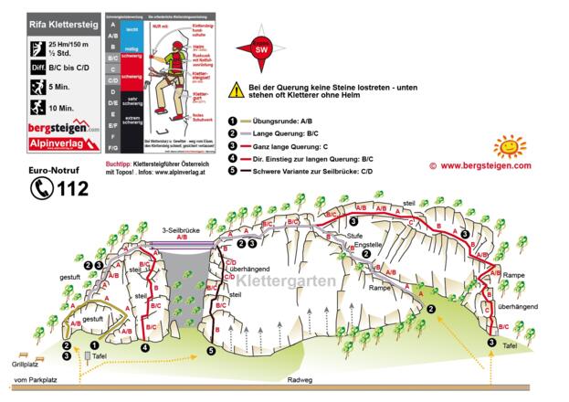 Klettersteige Rifa, Partenen
