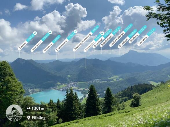 Gipfelpanorama