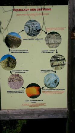 11 informative Tafeln am Geolehrpfad