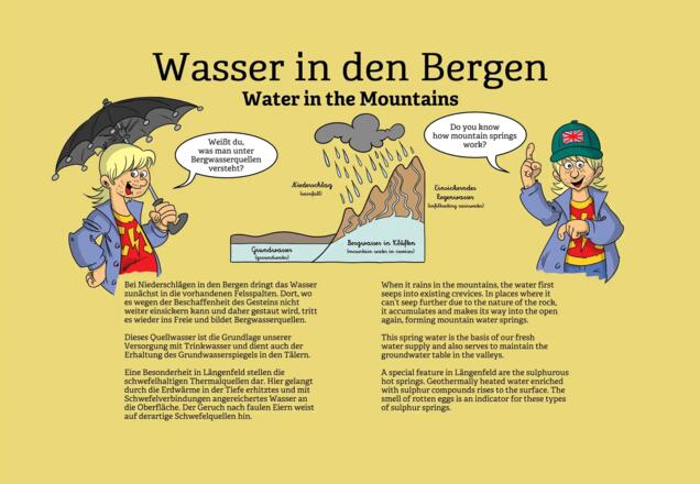 Bergwasserquellen Audioguide Locandy