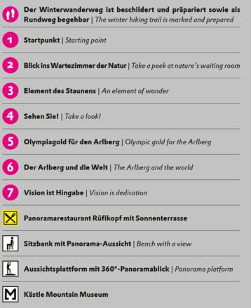 Legende SchneeflockenPanoramaWeg